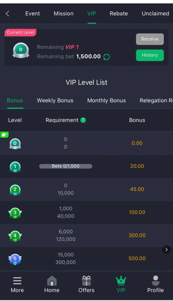 Ck999 Commission and rewards